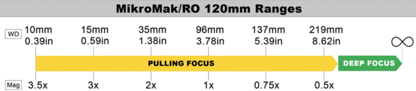 MikroMak/RO 120mm Ranges